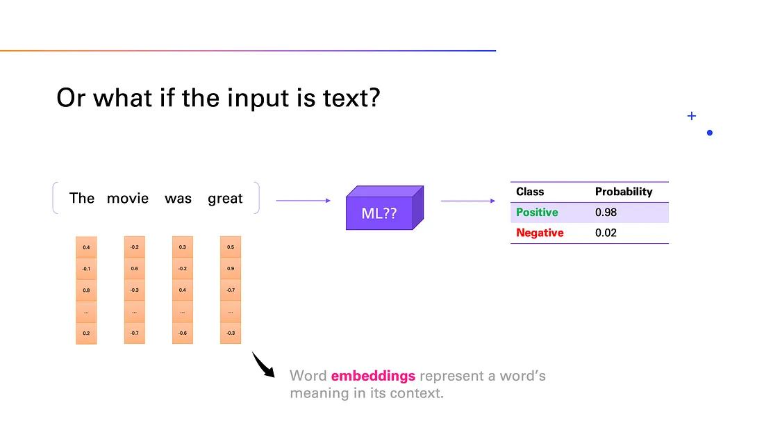 Sentiment classification example